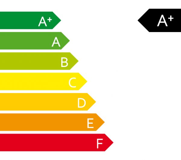 Energy Rating A Plus