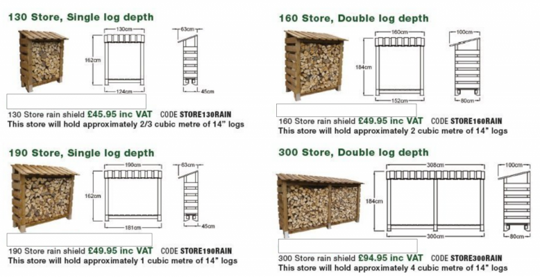 Log Stores Dimentions